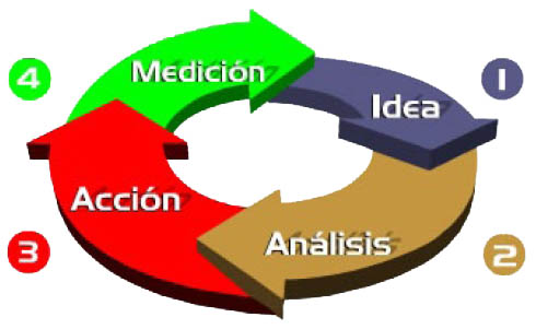 EQUIPOS PARA EL CONTROL DEL PROCESO PRODUCTIVO